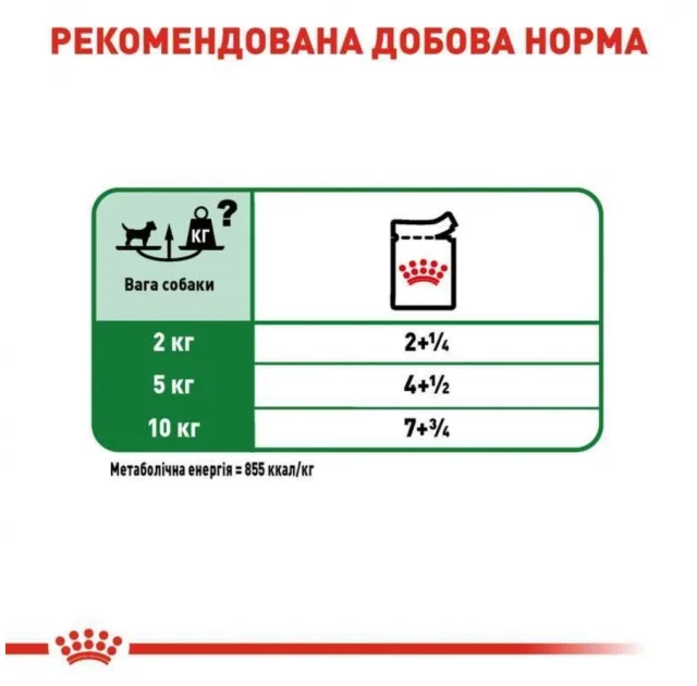Вологий корм Royal Canin Mini Adult для дорослих собак дрібних порід, 85 г