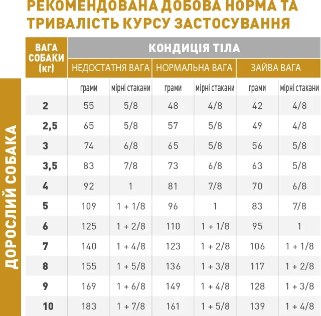 Сухий корм Royal Canin Urinary S / O при сечокам'яній хворобі у собак дрібних порід, 1.5 кг