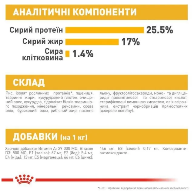 Сухий корм Royal Canin Mini Dermacomfort для собак дрібних порід з чутливою шкірою, 3 кг