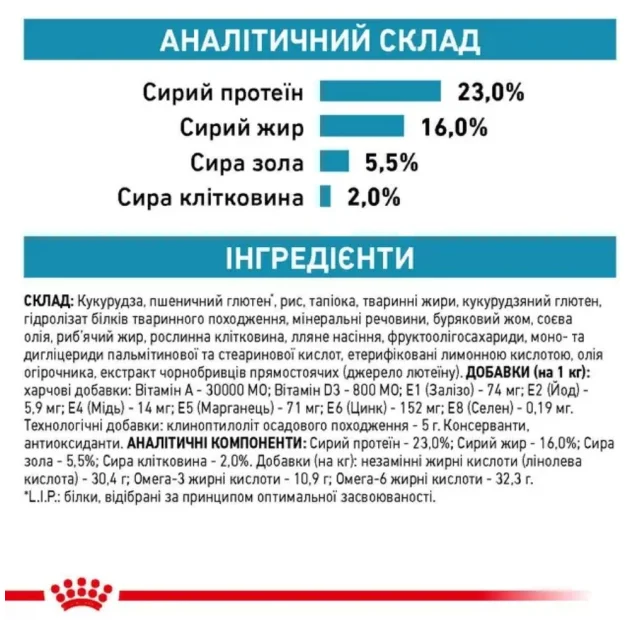 Сухой корм Royal Canin Skin Care Adult при заболевании кожи у собак, 11 кг