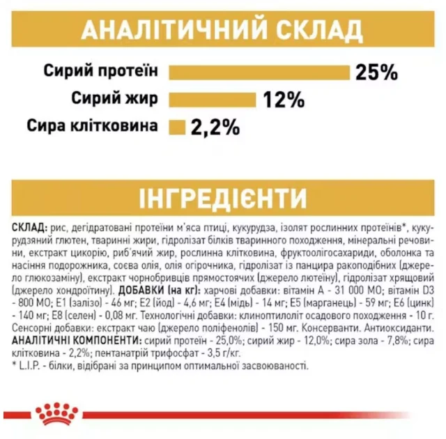 Сухий корм Royal Canin Miniature Schnauzer Adult для собак породи мініатюрні шнауцер, 7.5 кг