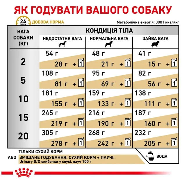 Сухий корм Royal Canin Urinary S / O при сечокам'яній хворобі у собак, 13 кг