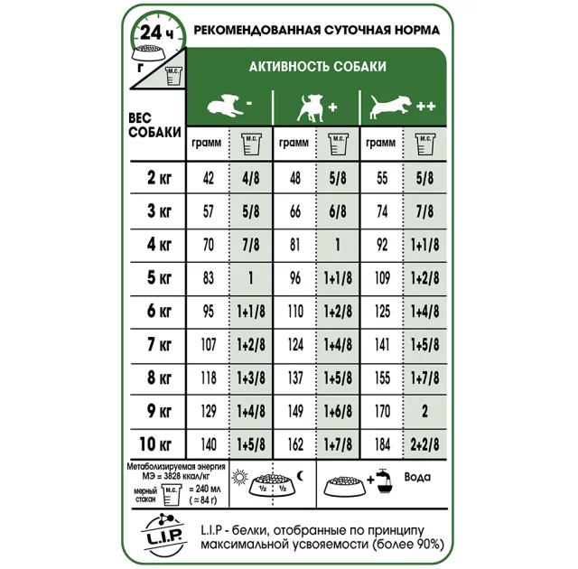 Сухой корм Royal Canin Mini Ageing 12+ для собак мелких пород старше 12 лет, 3.5 кг
