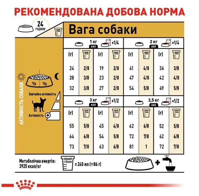Сухий корм Royal Canin Chihuahua Adult для чихуахуа, 3 кг