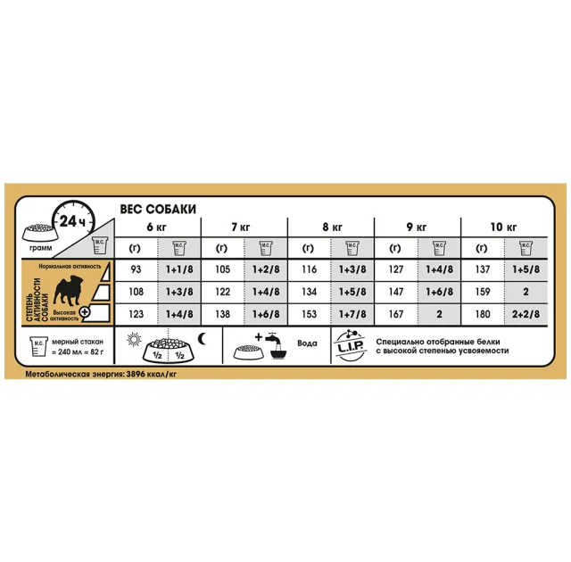 Сухий корм Royal Canin Pug Adult для мопса, 7.5 кг