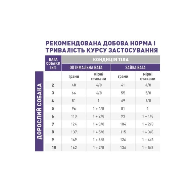 Сухий корм Royal Canin Neutered Adult Small Dogs для дорослих стерилізованих собак дрібних порід, 800 г