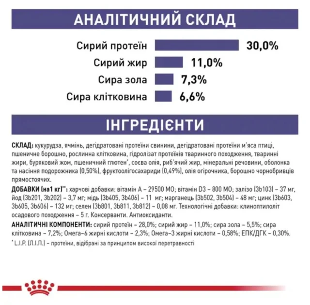 Сухий корм Royal Canin Neutered Adult Small Dogs для дорослих стерилізованих собак дрібних порід, 1.5 кг