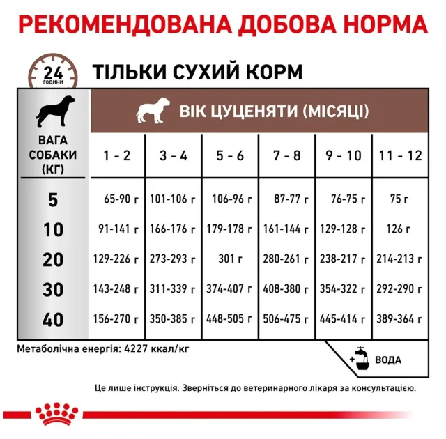 Сухий корм Royal Canin GastroIntestinal Puppy при розладах травлення у собак малих порід, 1 кг