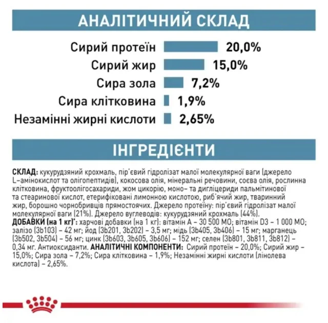 Сухий корм Royal Canin Anallergenic Small Dogs при харчової алергії у собак малих порід, 1.5 кг