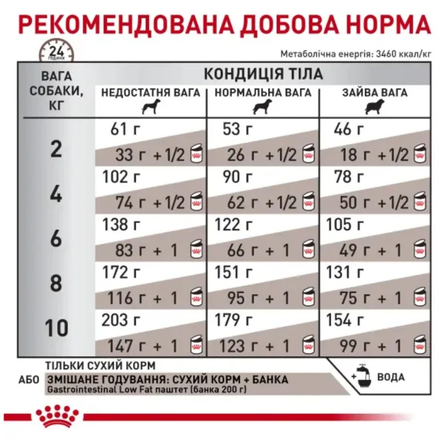 Сухий корм Royal Canin Gastrointestinal Low Fat Small Dog для собак малих порід, при порушеннях травлення, 3.5 кг