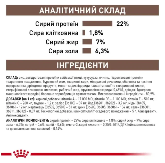 Сухий корм Royal Canin Gastrointestinal Low Fat Small Dog для собак малих порід, при порушеннях травлення, 3.5 кг