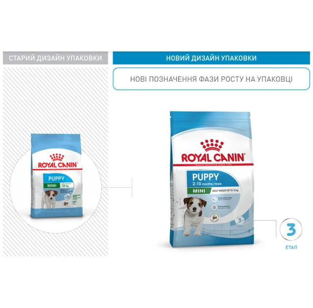 Промо набір Сухий корм Royal Canin Mini Puppy для цуценят дрібних порід, 2 кг + іграшка для собак